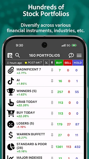 S&P Stocks Ratings & Charts screenshot 2