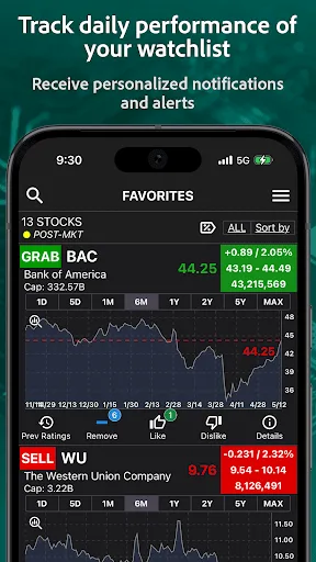 S&P Stocks Ratings & Charts screenshot 3