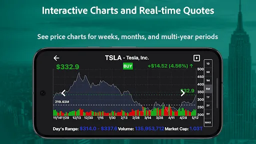 S&P Stocks Ratings & Charts screenshot 5