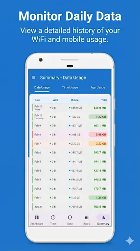 Data Manager & App Usage screenshot 5