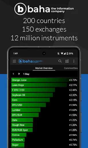 baha: Stocks, Markets & News screenshot 1