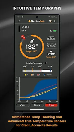 The MeatStick Red Series screenshot 1