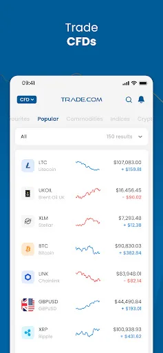 Trade.com: Investing & Finance screenshot 2