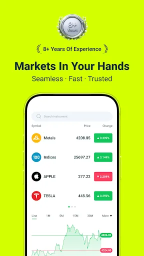 Trade W - Investment & Trading screenshot 3