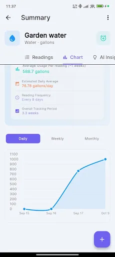 Utility Meter Tracker screenshot 3