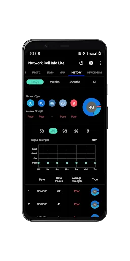Network Cell Info Lite & Wifi screenshot 5