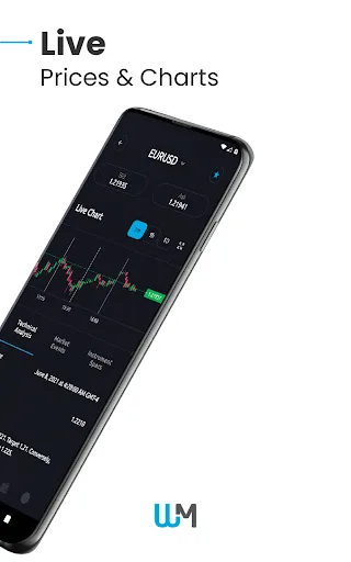 WM Markets | Online Trading screenshot 4