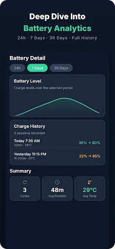Battery Health Monitor screenshot 4