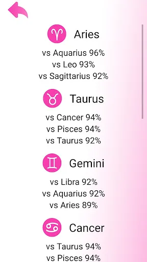 Zodiac Signs and Meaning screenshot 3