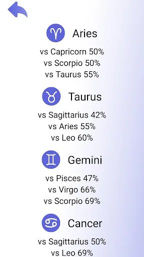 Zodiac Signs and Meaning screenshot 4