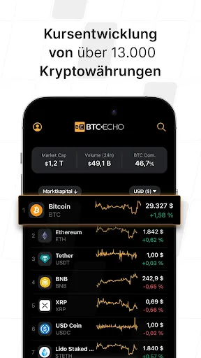 BTC-ECHO Bitcoin & Krypto News screenshot 5