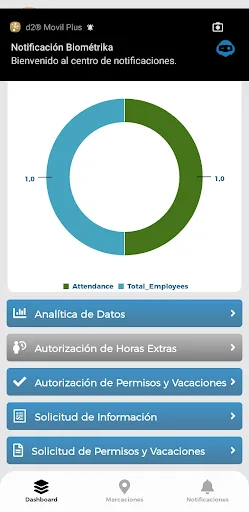 d2®Movil Plus screenshot 2