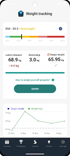 No Sugar Challenge screenshot 5