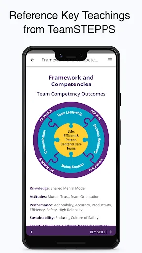 TeamSTEPPS 3.0 screenshot 4