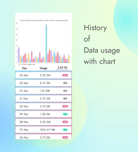 Today's Usage - Data Monitor screenshot 3