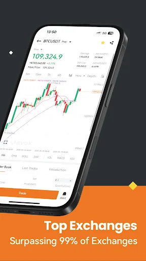 BVOX: Trade BTC, ETH & Crypto screenshot 2