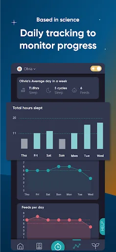 SleepWellBaby: Support & Tips screenshot 4