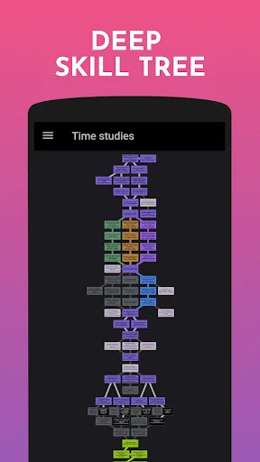 Antimatter Dimensions screenshot 3