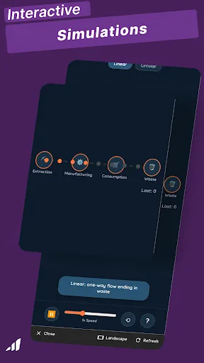 Entrepreneurship - MasterNow screenshot 3
