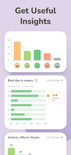 Mood Tracker: Self-Care Habits screenshot 4