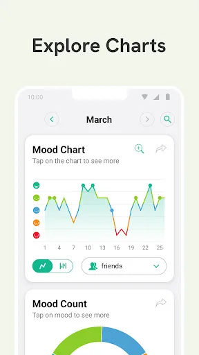 Daylio Journal - Mood Tracker screenshot 5