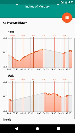 Barometer Reborn 2025 screenshot 2