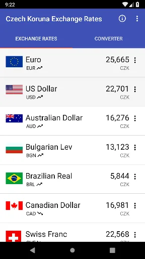 Czech Koruna Exchange Rates screenshot 1