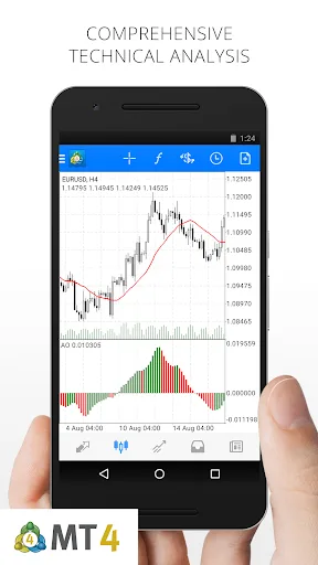 MetaTrader 4 Forex Trading screenshot 1