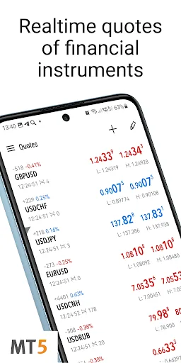 MetaTrader 5 — Forex, Stocks screenshot 1