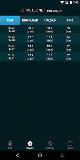 Internet speed test by Meter.n screenshot 5