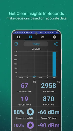 Coverage - Cell and WiFi Test screenshot 5