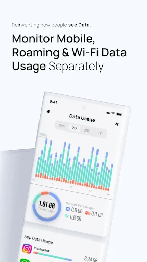 Data Usage Alert - Ryn screenshot 4