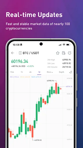 BigONE - Bitcoin Trading screenshot 4