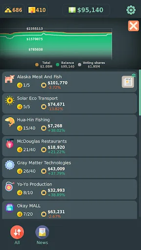 Stakeholder: Stock Market Game screenshot 3