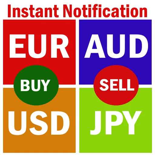 Forex Signals with TP/SL