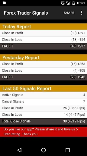 Forex Signals with TP/SL screenshot 2