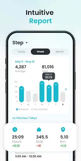 Pedometer App - Step Counter screenshot 3
