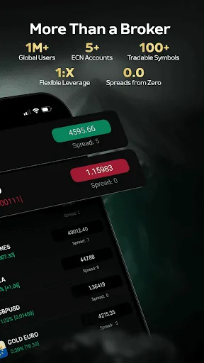Trendo: Forex & Gold Trading screenshot 2