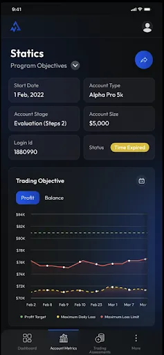Alpha Capital Group screenshot 2