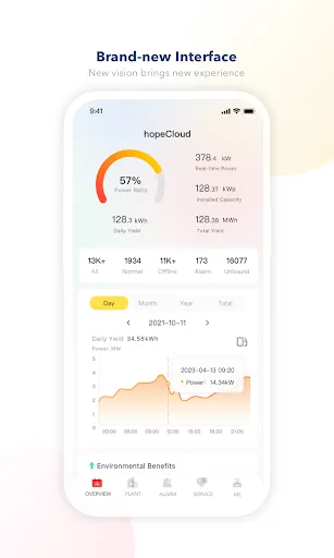 hopeCloud screenshot 1