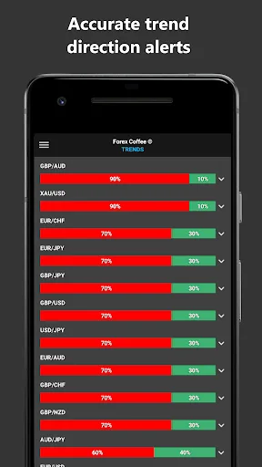 Forex Coffee: Forex Alerts screenshot 2