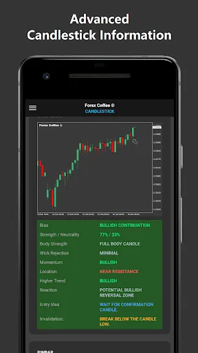 Forex Coffee: Forex Alerts screenshot 4