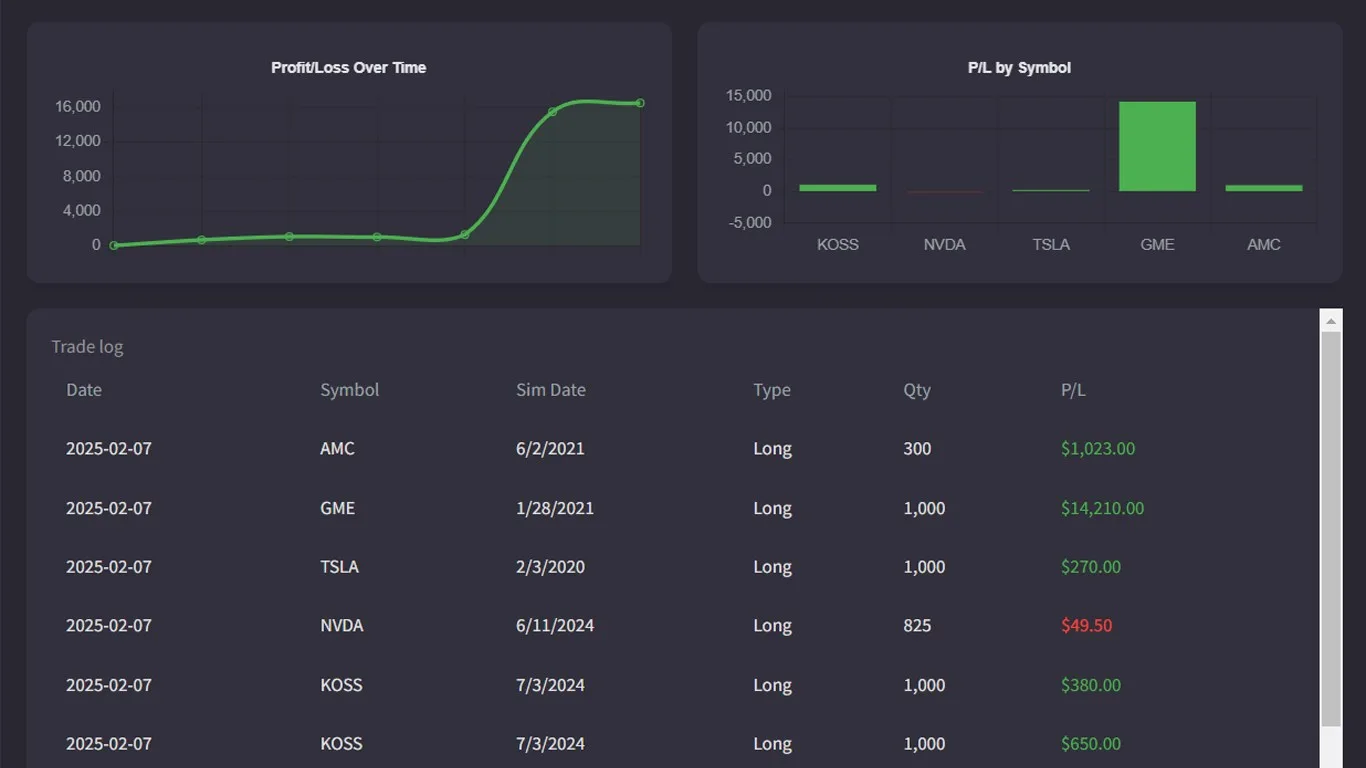 Trading Simulator screenshot 2