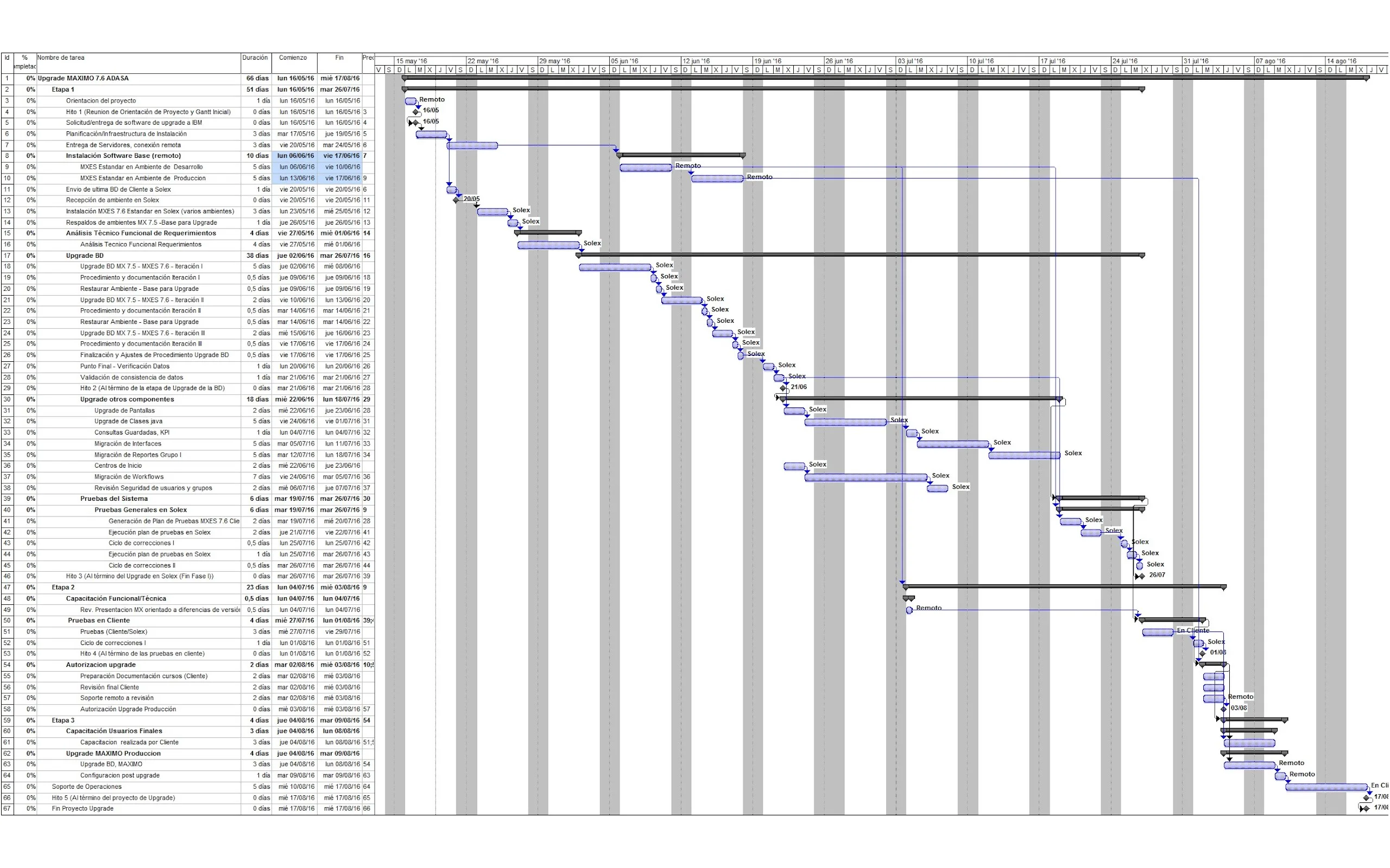 Project Plan Gantt Chart screenshot 2
