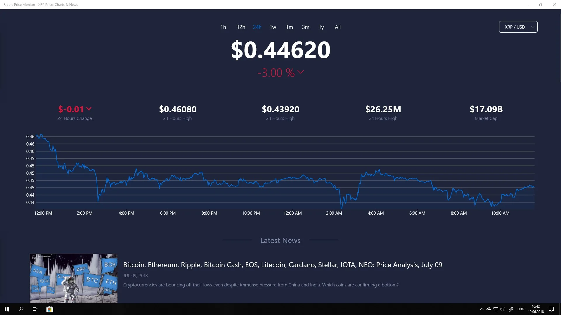 Ripple Price Monitor - XRP Price, Charts & News screenshot 1