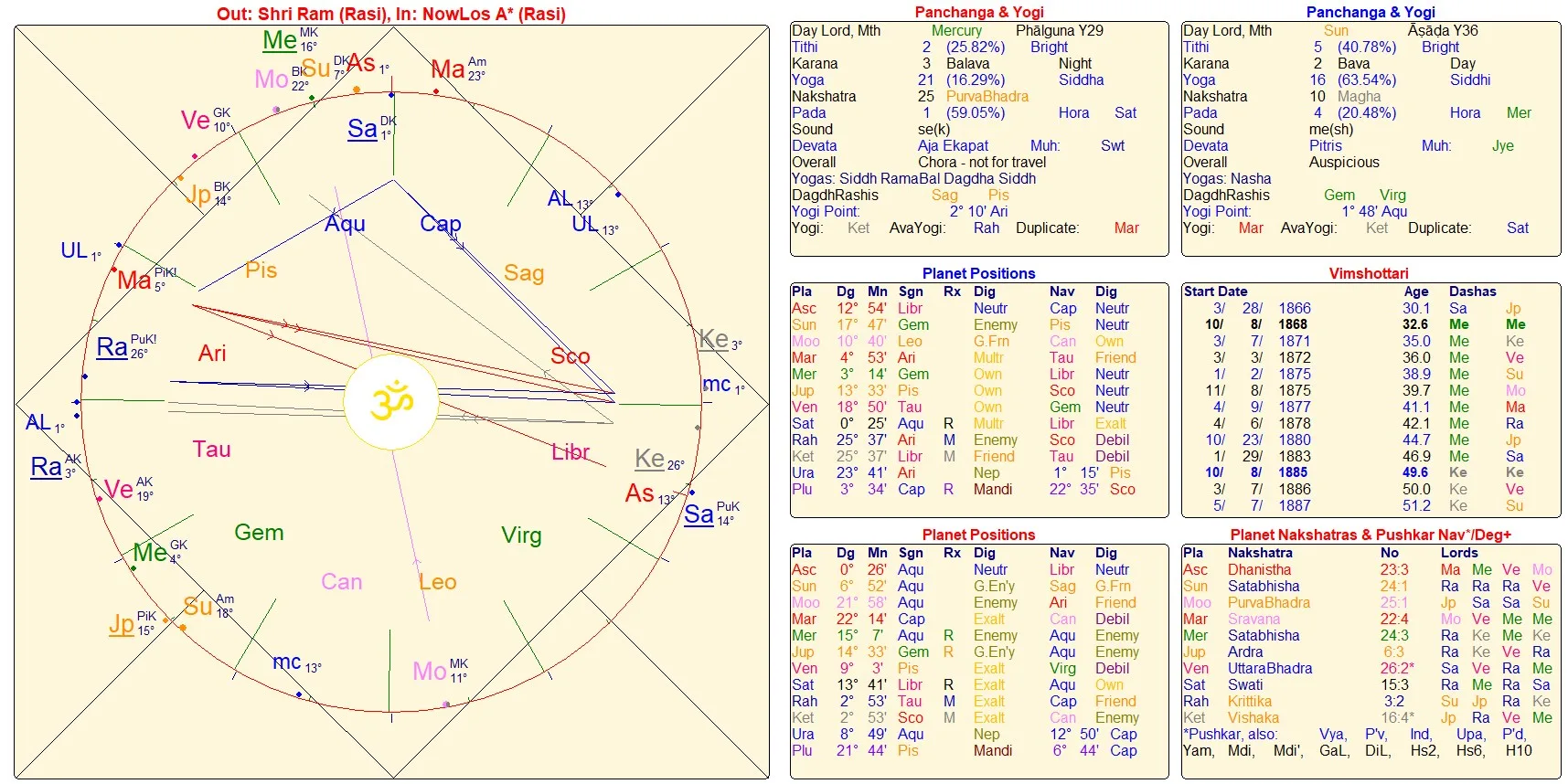 Shri Jyoti Star 10 screenshot 2
