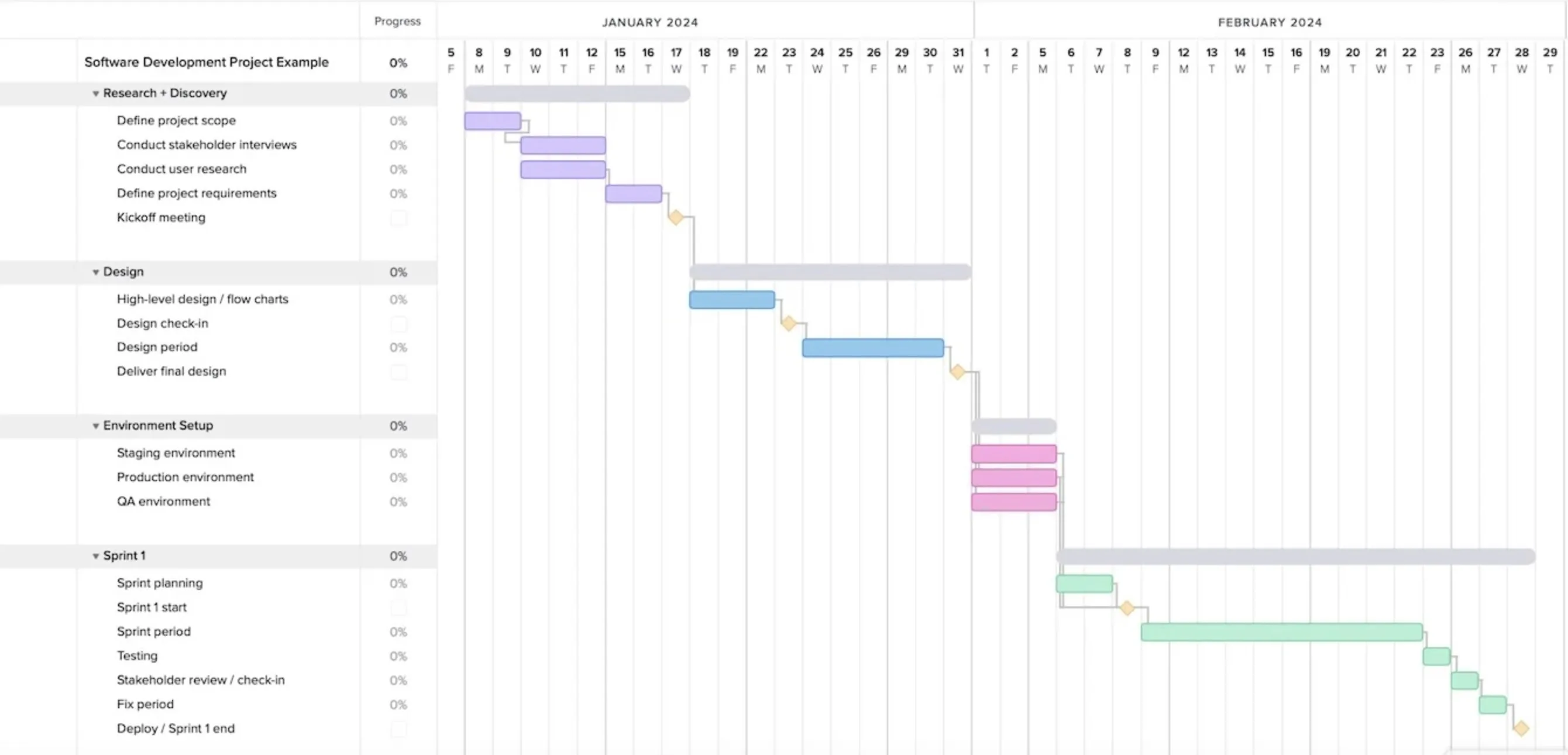 Gantt Chart Maker! screenshot 1