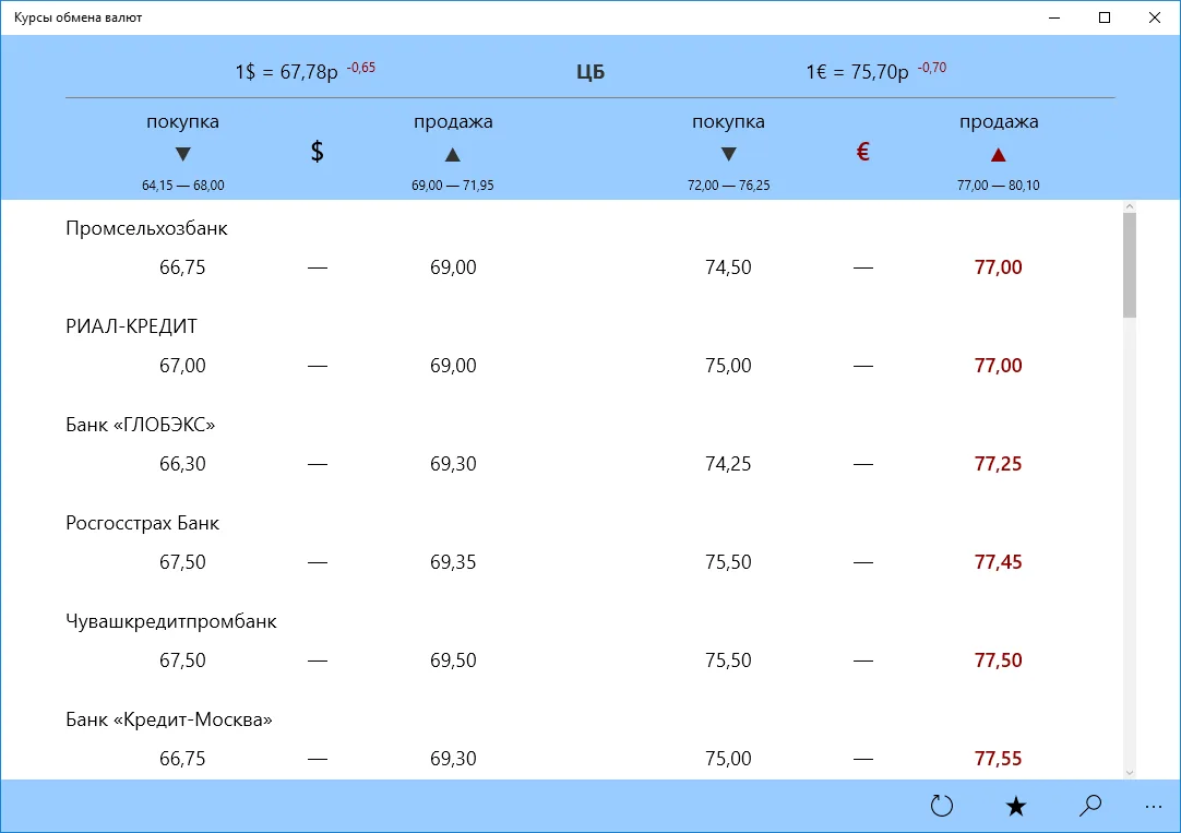 Курсы обмена валют screenshot 1