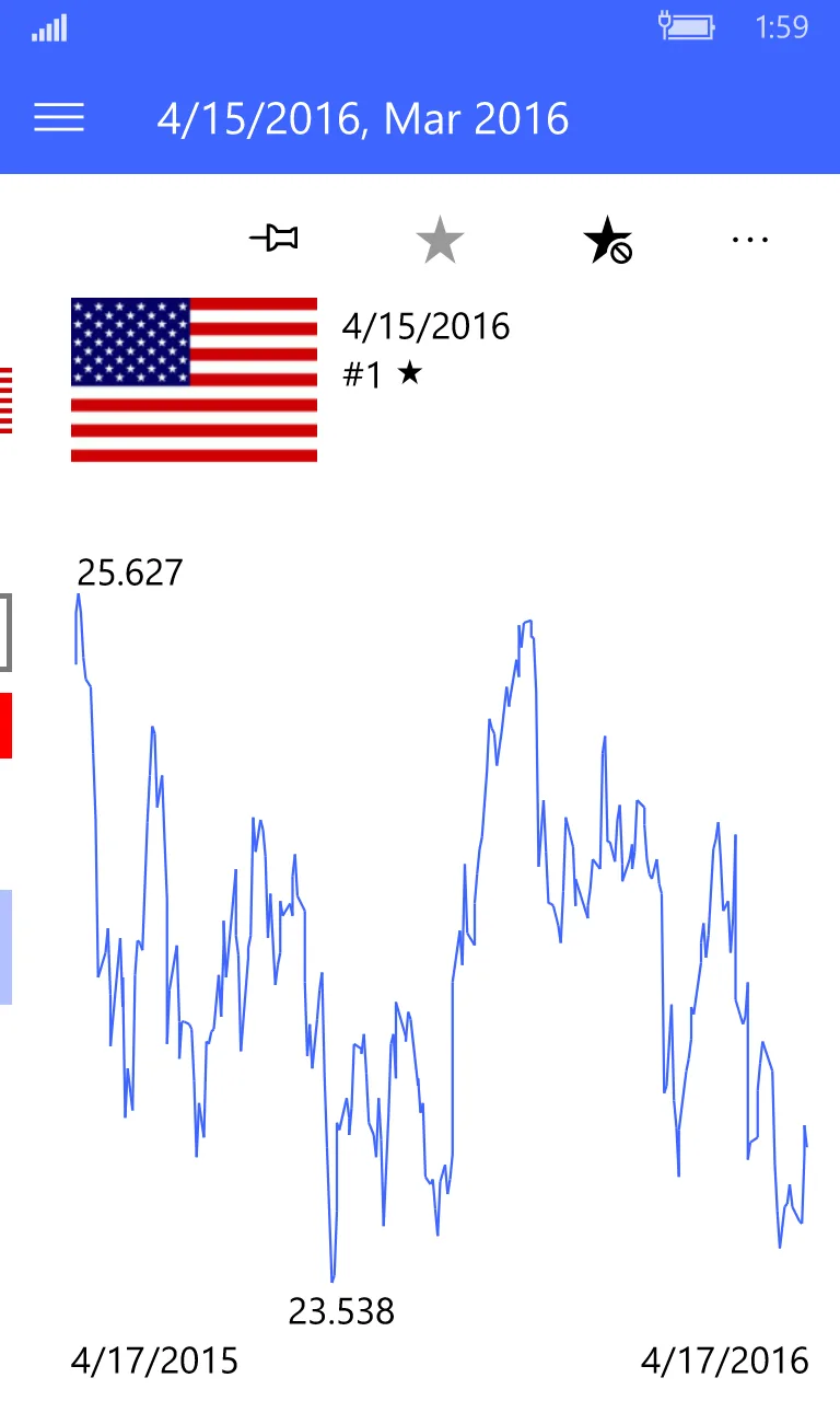 CZK exchange rates screenshot 3
