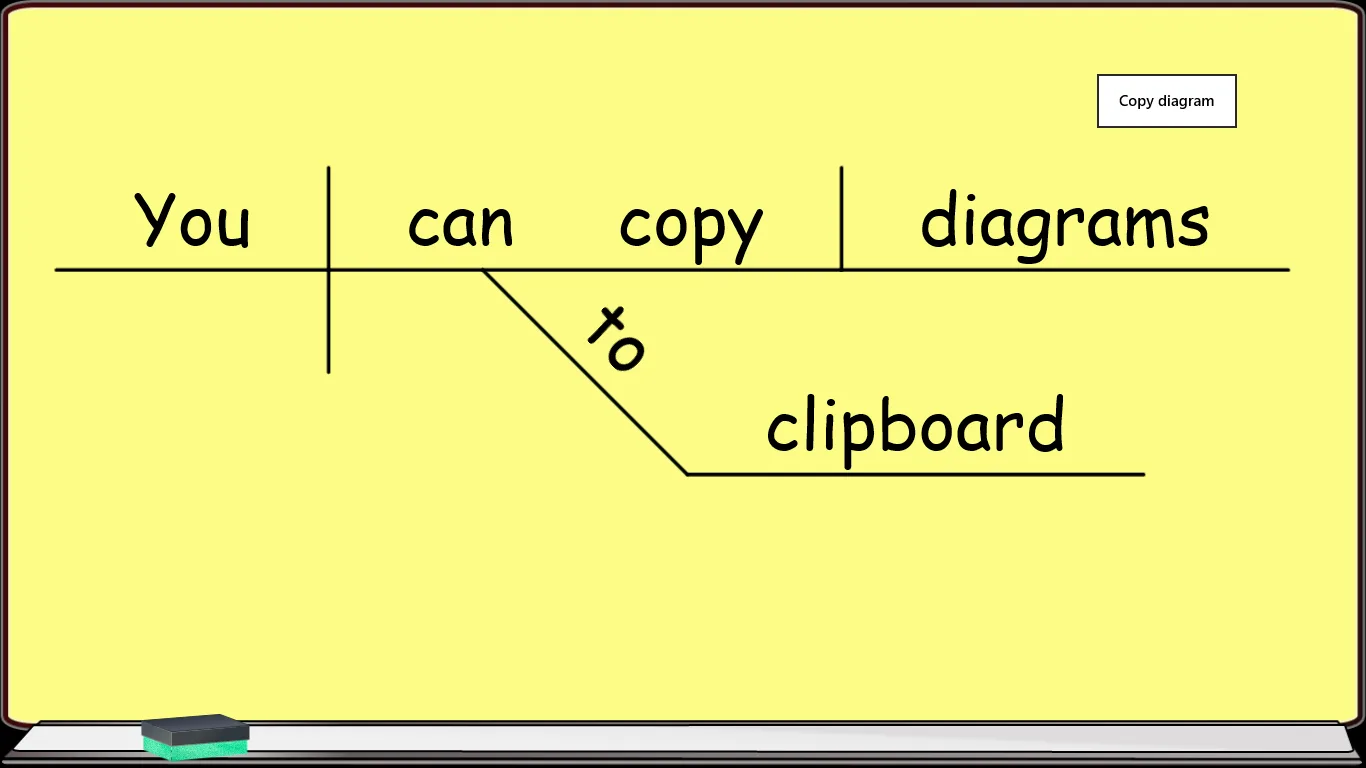 Sentence Diagrammer screenshot 4